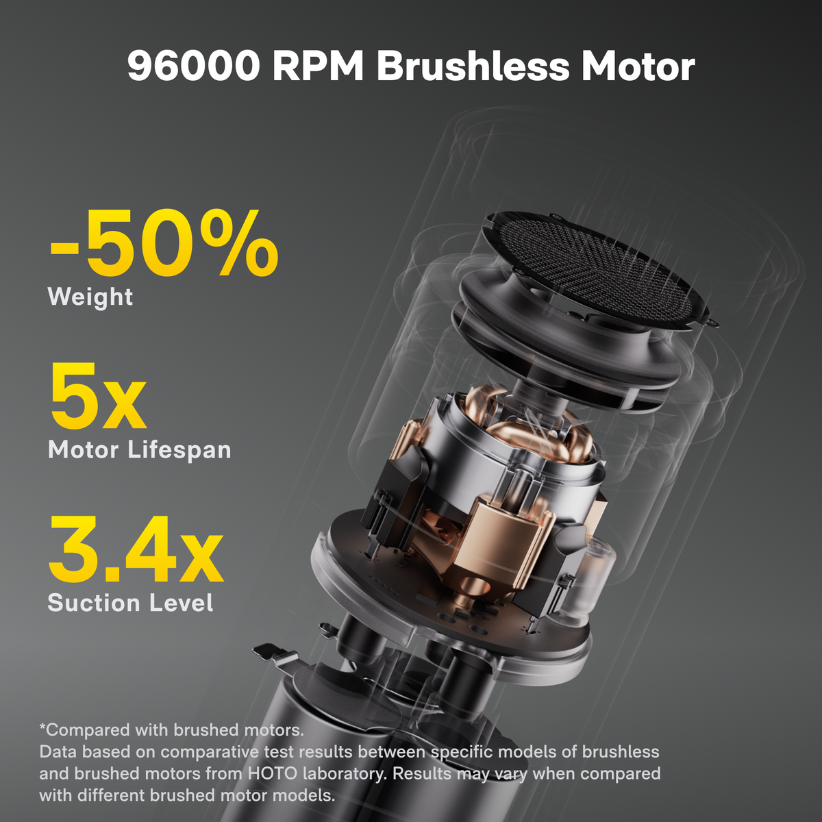 HOTO Car Vacuum